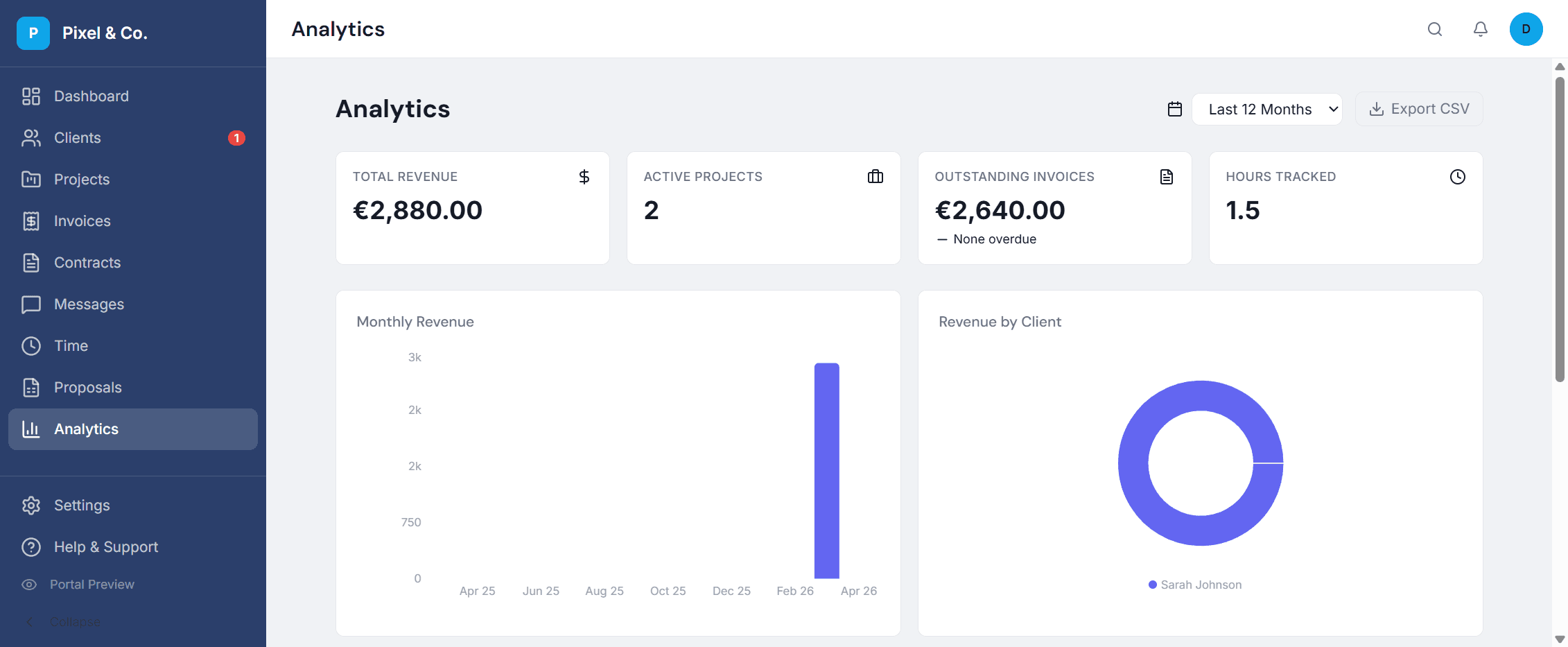 Frelvo analytics dashboard